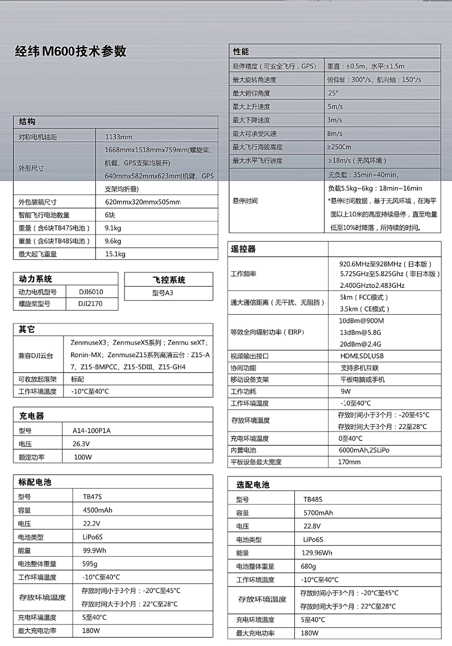 大疆無人機